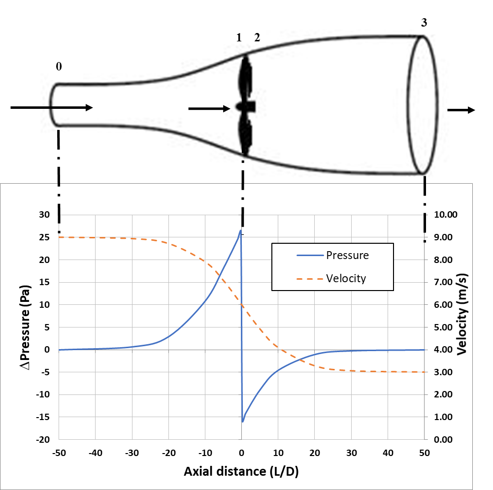 How the Design of a Wind Turbine Differs from Other Types